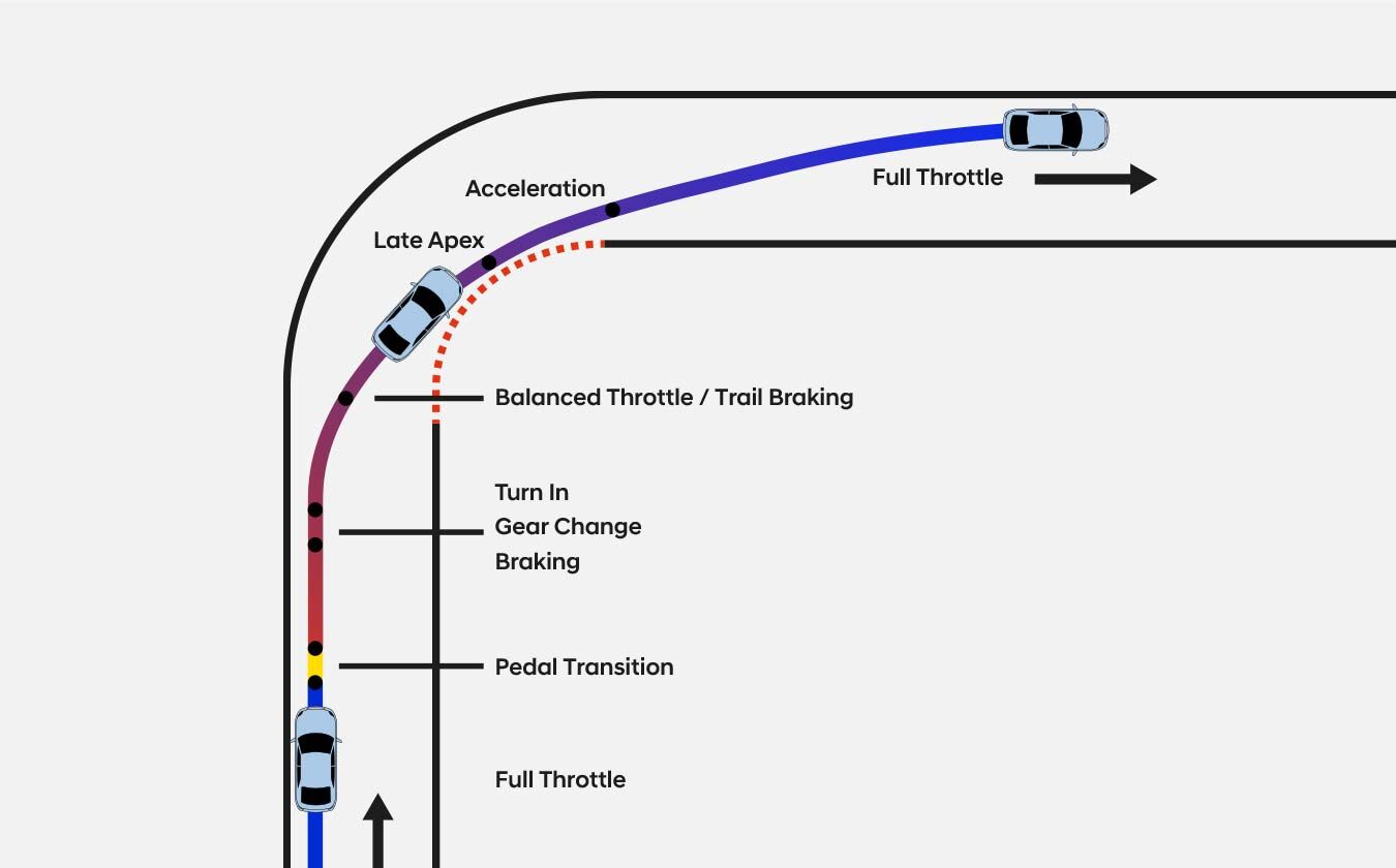 braking-techniques-for-faster-and-smoother-braking-hyundai-n