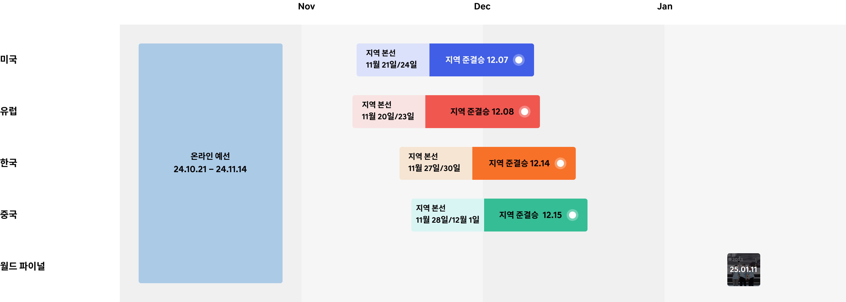 미국, 유럽, 한국, 중국, 결승에 대한 경기 일정표, 온라인 예선 : 24년 10월 21일 ~ 11월 11일, 미국 지역본선 : 11월 21일,24일, 지역 준결승 : 12월 7일, 유럽 지역본선 : 11월 20일, 23일, 지역 준결승 : 12월 8일, 한국 지역본선 : 11월 27일, 30일, 지역 준결승 : 12월 14일, 중국 지역본선 : 11월 28일, 12월 1일, 지역 준결승 : 12월 15일, 결승 : 25년 1월 11일